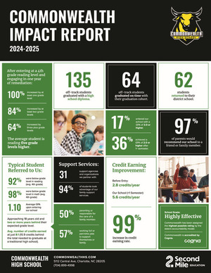 2024-2025 Impact Report