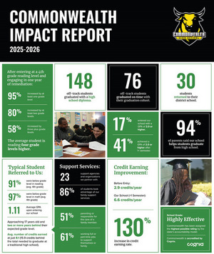 2025-2026 Impact Report